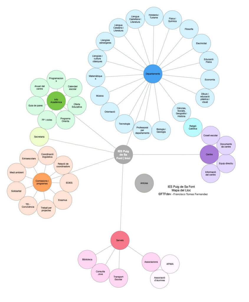 IES Puig de Sa Font Website Architecture Image
